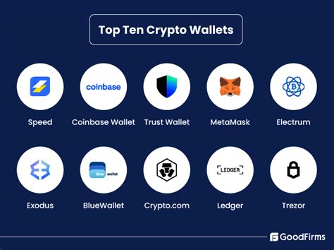 Cold Wallets: The Best